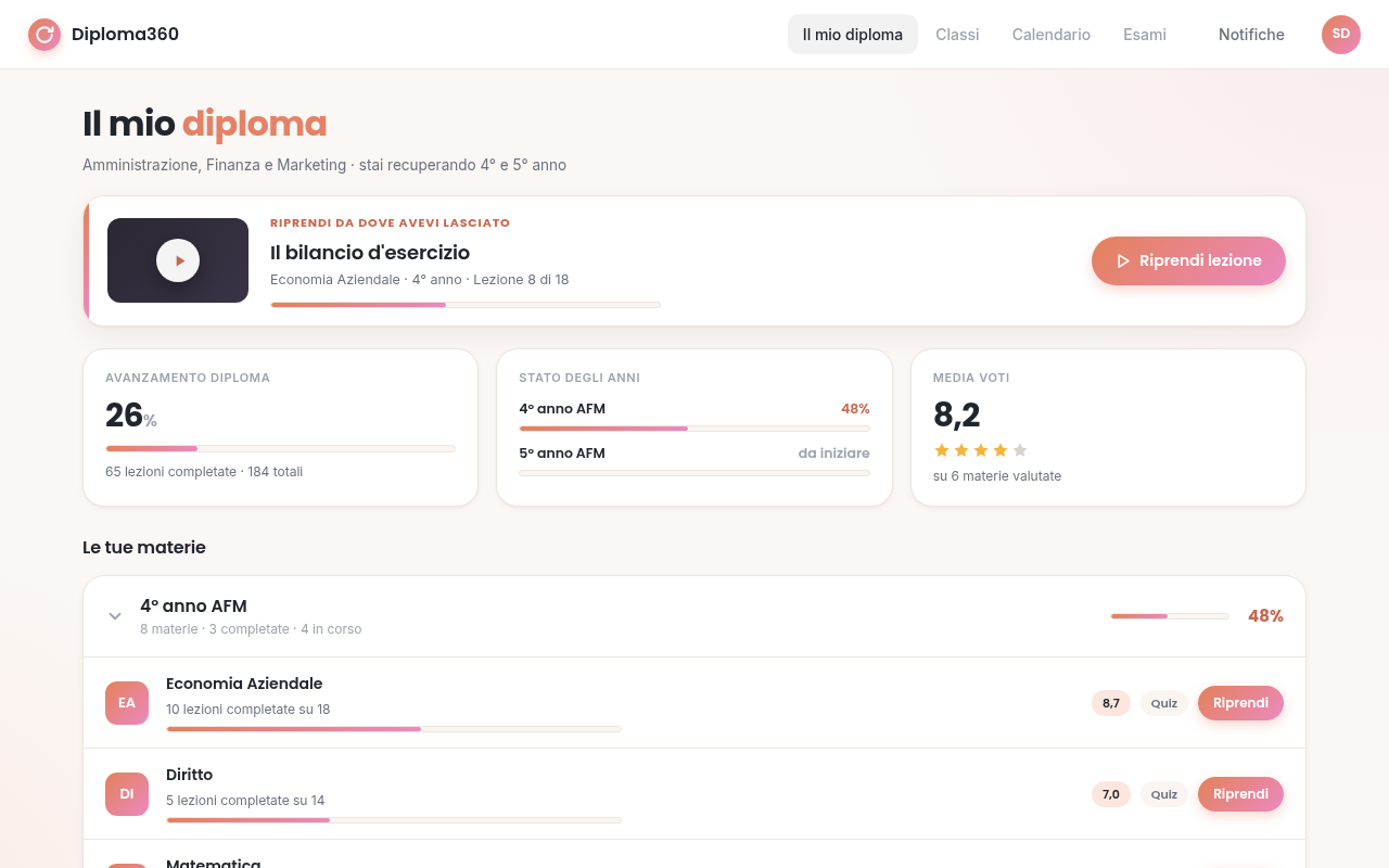 Il mio diploma — piano di studio personalizzato