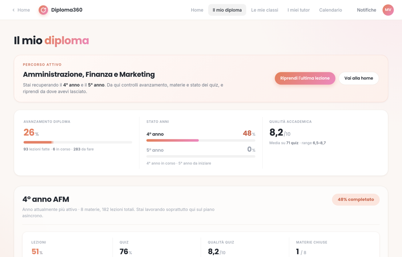 La piattaforma di studio Diploma360